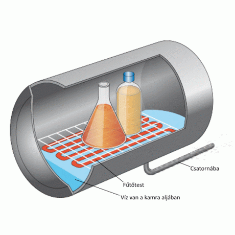 Autoclaves and steam sterilizers in the laboratory