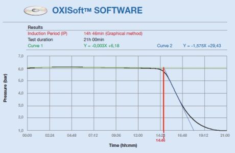 Velp Oxitest PC software (supplied with the device)